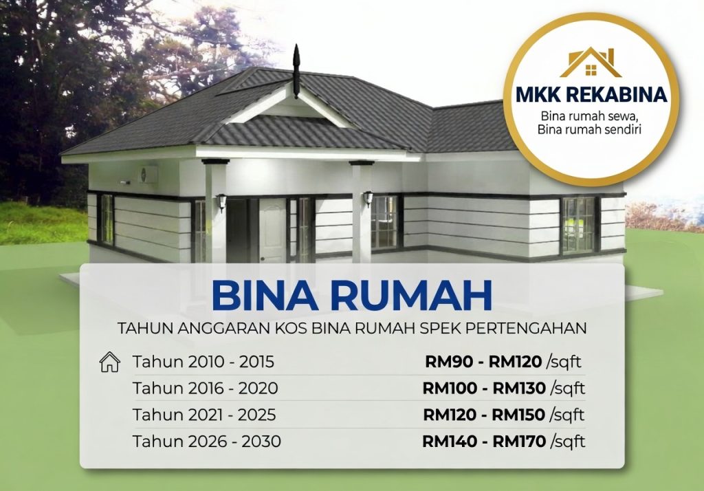 Bina Rumah Sewa di Ijok, Jeram & Kuala Selangor