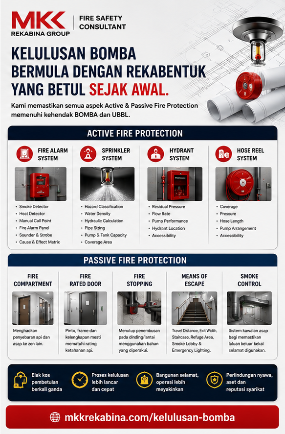 kelulusan bomba